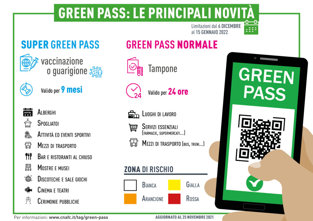 Super Green Pass: approvato il nuovo Decreto in vigore dal 6 dicembre